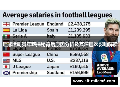 足球运动员年薪揭秘背后原因分析及其深层次影响解读