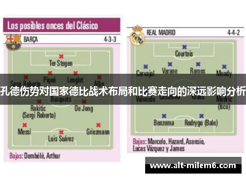 孔德伤势对国家德比战术布局和比赛走向的深远影响分析